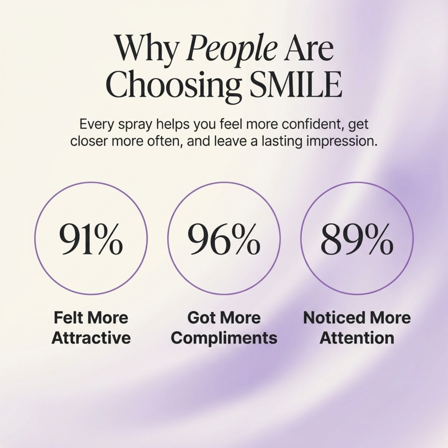 SMILE – The Breath Perfume